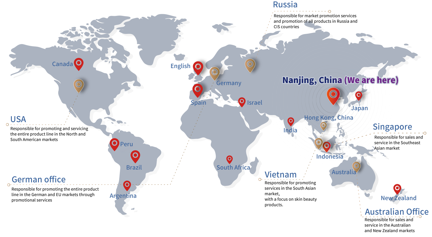 Global Strategy